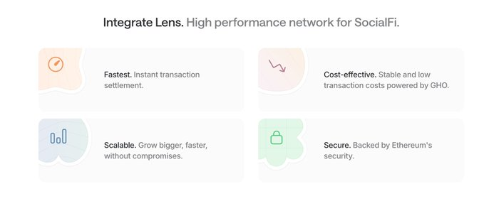 Lens - 基于 Avail DA 的 SocialFi 二层