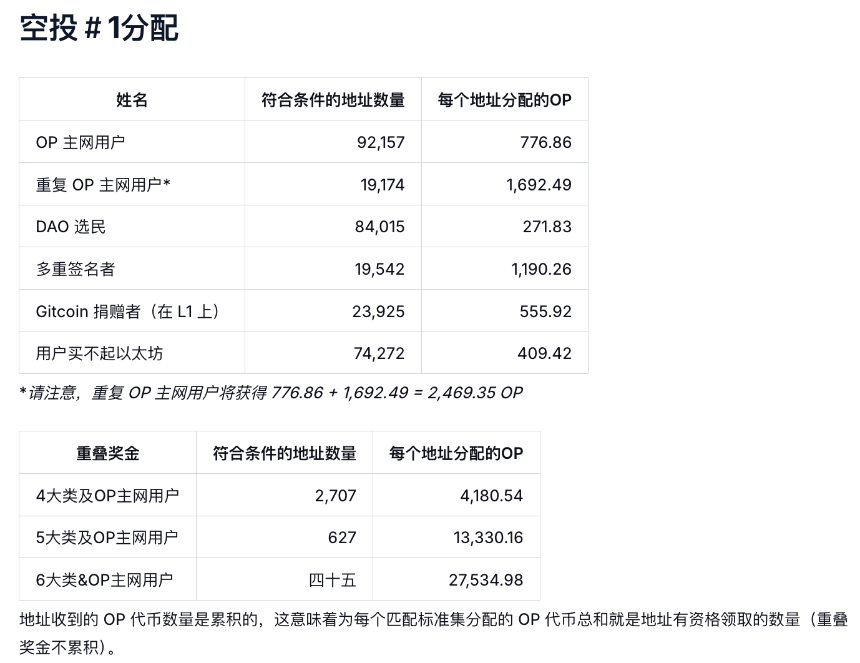 如何精准识别并参与成功的空投项目?