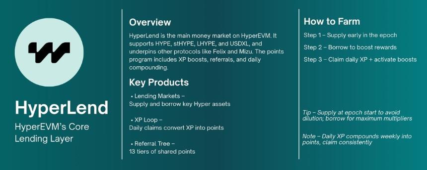 Hyperliquid 二轮空投机会全攻略