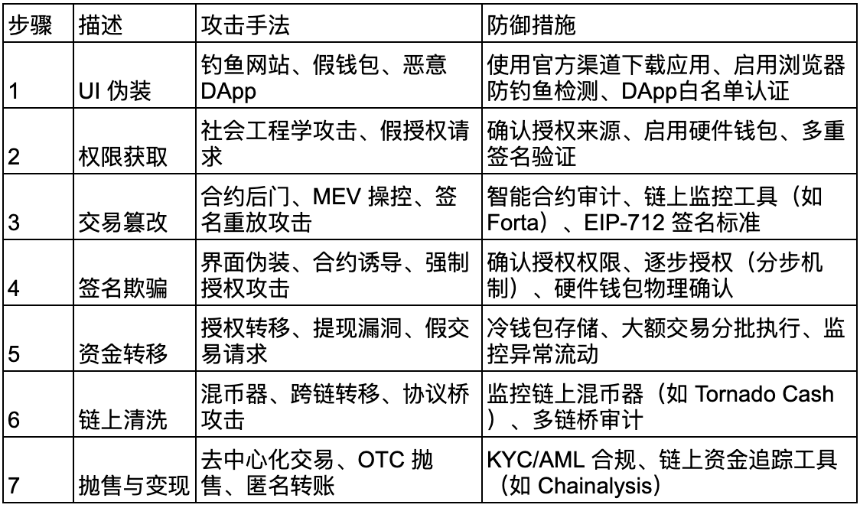 加密货币史上最大劫案:朝鲜黑客 Lazarus Group 背后的故事