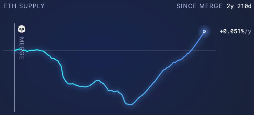 ETH 需要一个新的叙事