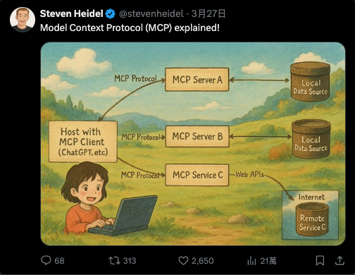 MCP：连接 AI 与现实的关键协议