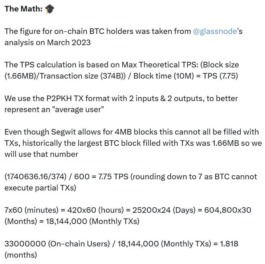 BTC DeFi 的真相
