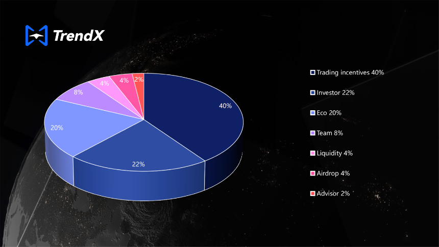 什么是 TrendX?