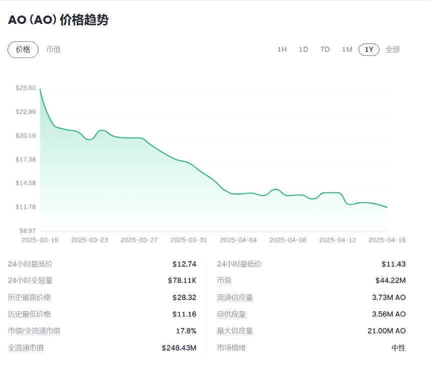 关于 AO (ao Computer) 的深度研究