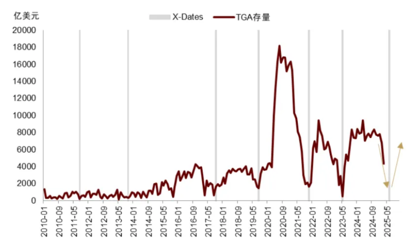 中金:美国流动性冲击、重启QE与主权财富基金