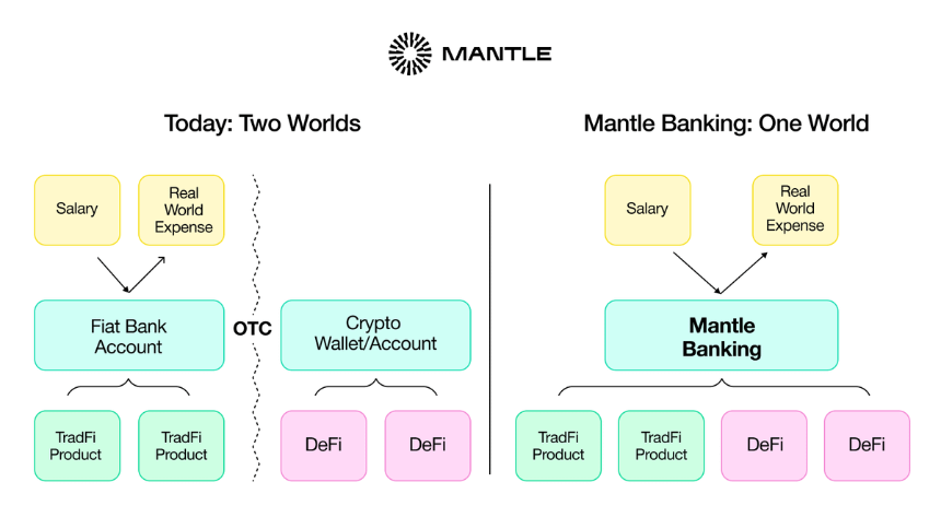 Mantle 的 2025 金融蓝图