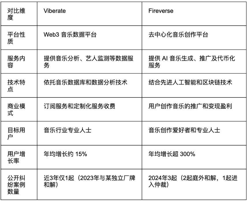 什么是 Fireverse？