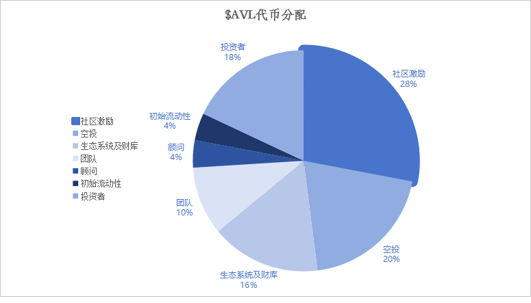 什么是 USDa 和 Avalon Labs