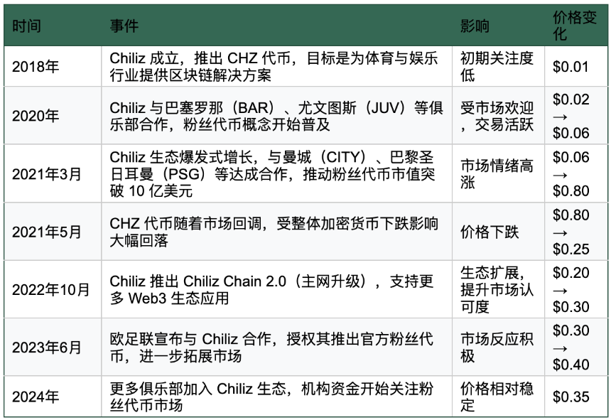 盘点名人发行的代币:趋势、风险与前景
