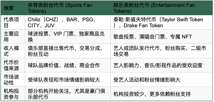 盘点名人发行的代币:趋势、风险与前景