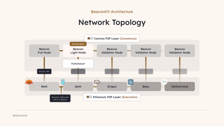 Berachain 与其他新兴公链的对比
