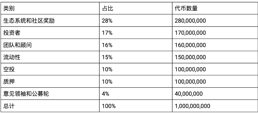 什么是 XYRO？