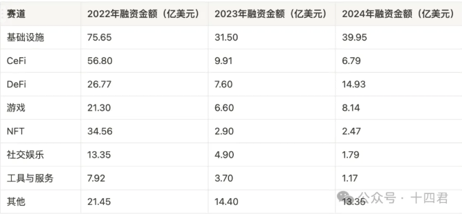 LayerZero 从跨链桥到平台化的演进之路