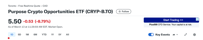 加密 ETF 进展