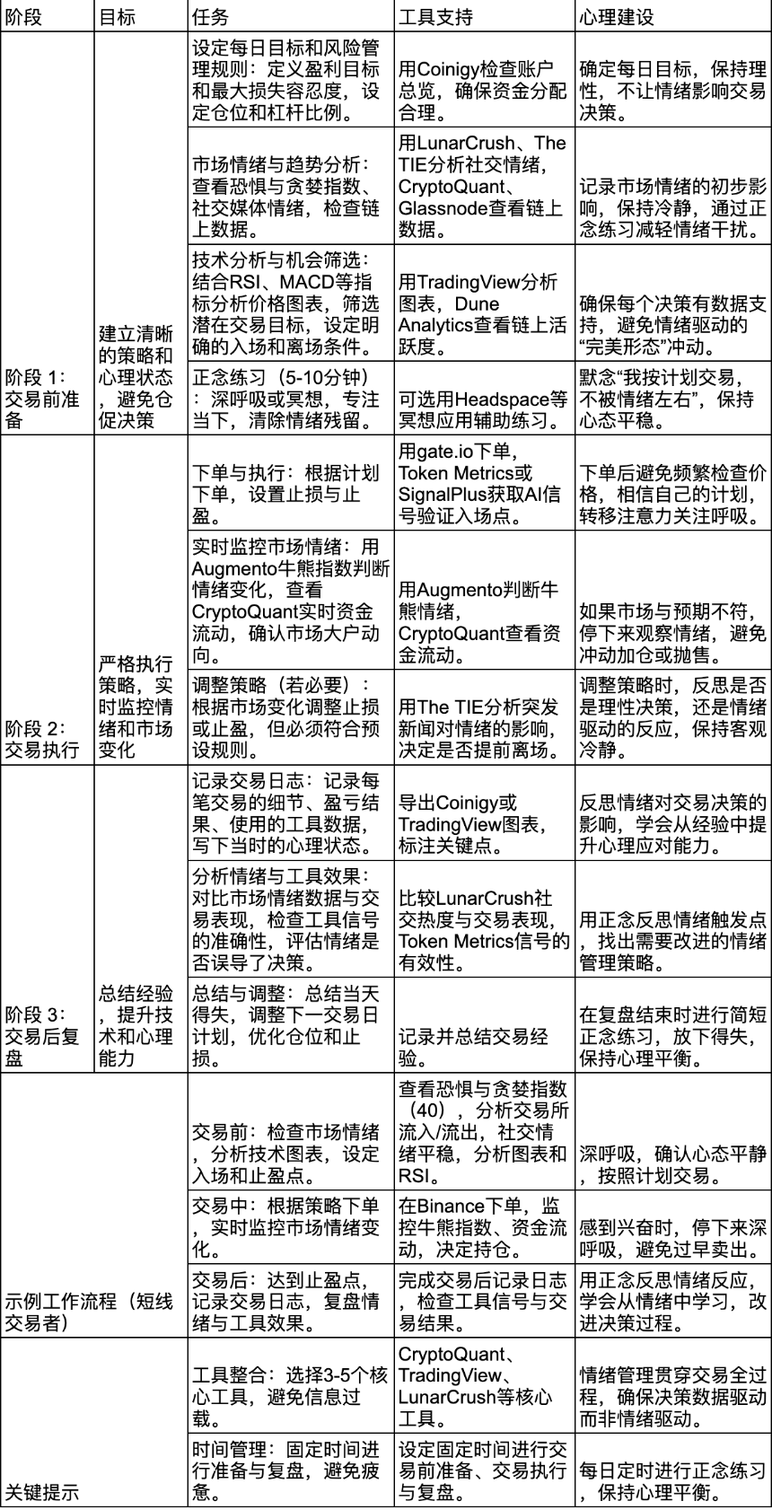 资深交易者的心理建设指南
