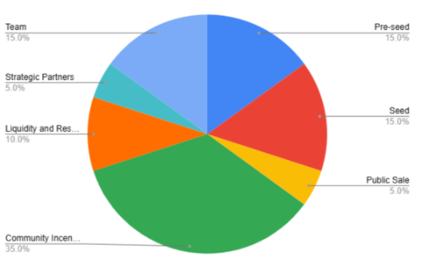 什么是 XPMarket?