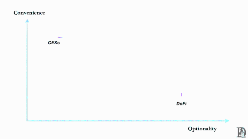 当 DeFi 遇上 AI