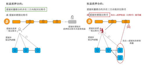 Babylon空投深度分析:TGE在即,BTC再质押龙头的空投参与价值