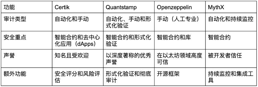 什么是 Certik？