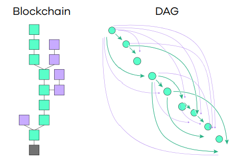 什么是 Statter Network(STT)?