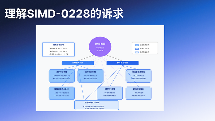 Deep Dive Into SIMD-0228：理解背后的深层博弈