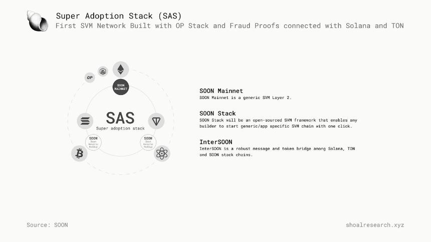 SOON 网络:将 SVM 扩展到 Solana 之外