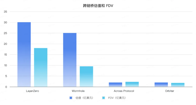 加密散户消亡史，链上迁移进行时