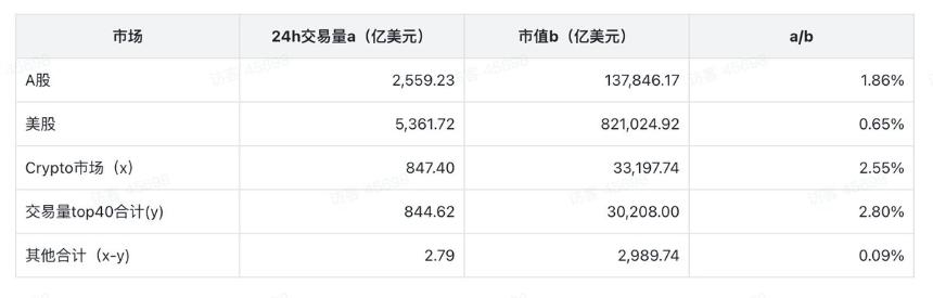 RWA 赛道分析报告—— 以 ONDO 为用例的客观分析