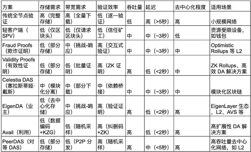PeerDAS 是什么