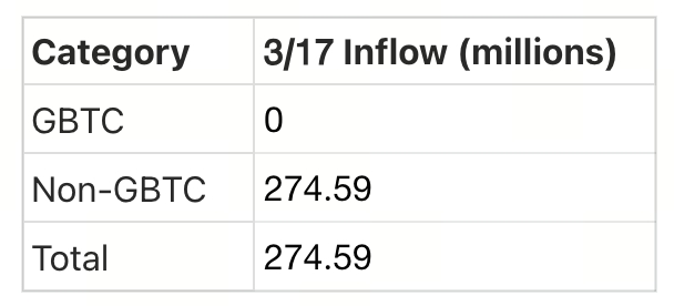 Crypto Pulse——3/18 市场动态与热门项目分析