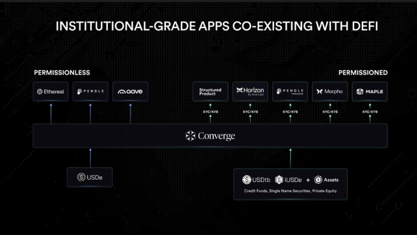 速览 Converge:Ethena 与 Securitize 的合规优先公链