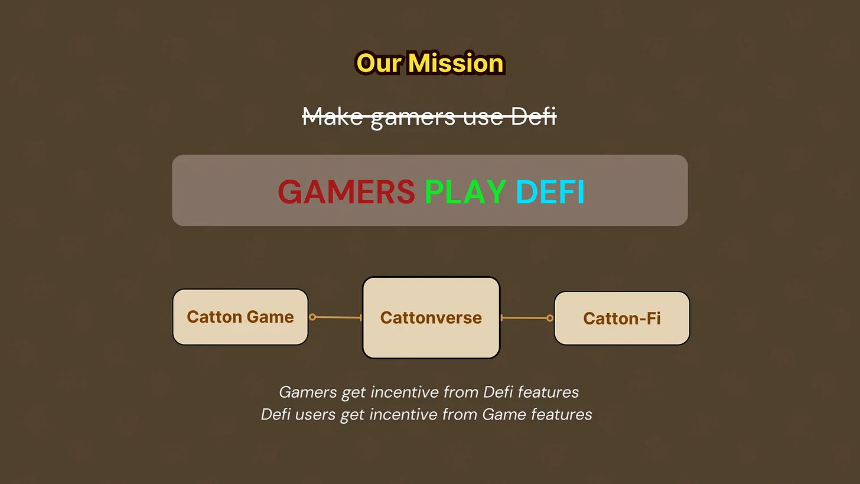 什么是 Catton AI?关于 CATTON 你需要知道的一切