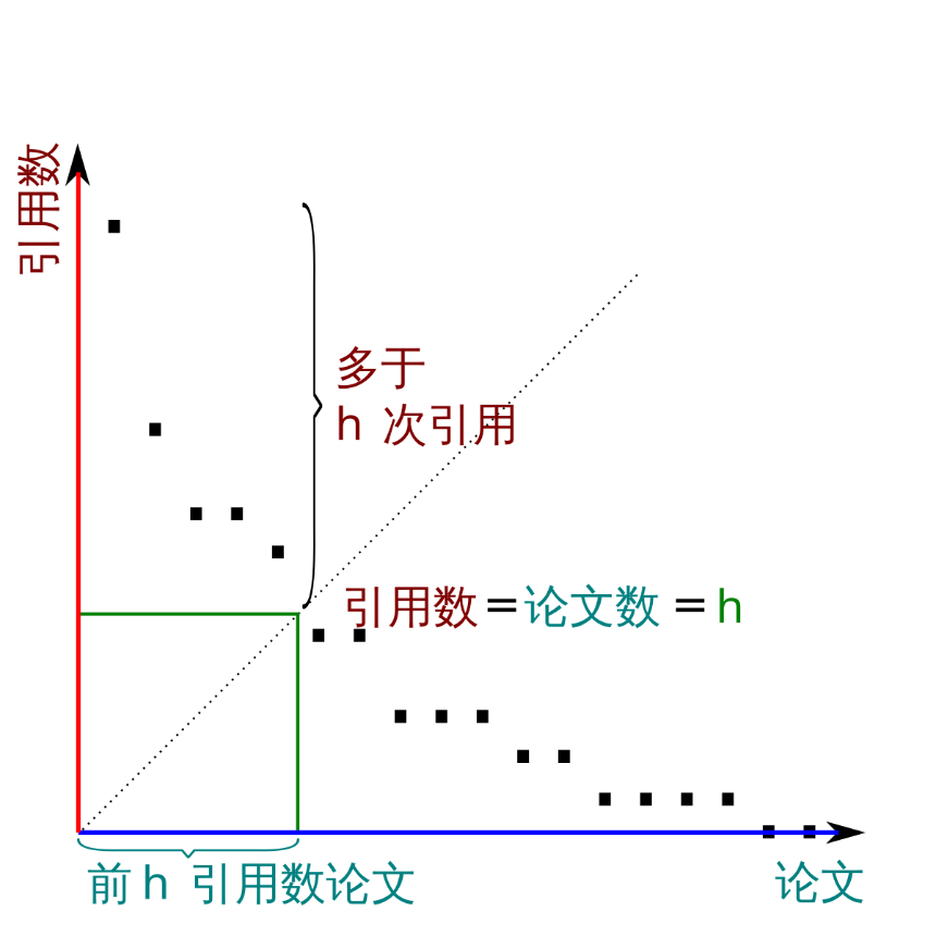 DeSci 从哪里来,将往何处去