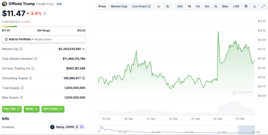 解析稳定币 USD1