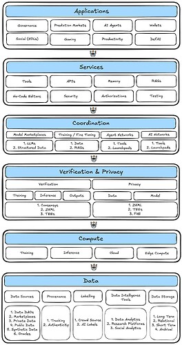 人工智能系统的演变:从 Web2 到 Web3