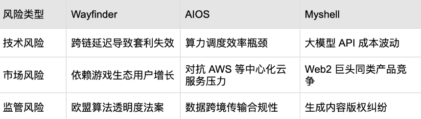 什么是 Wayfinder？