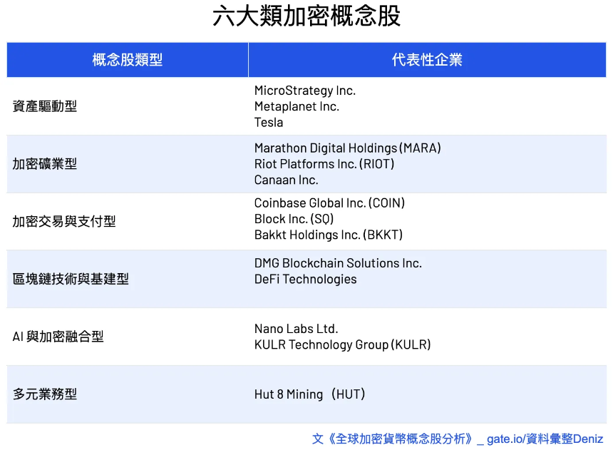 一览全球加密概念股分析