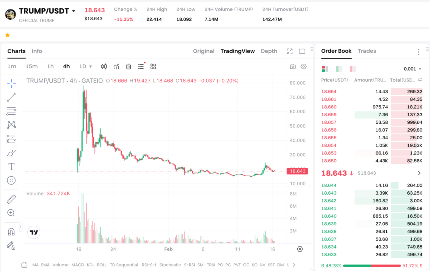 特朗普签署的首份加密行政命令内容分析