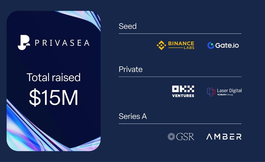 解读Privasea：一个应对数据隐私与安全挑战的AI网络