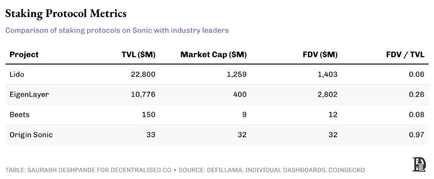 Sonic 的爆发时刻?