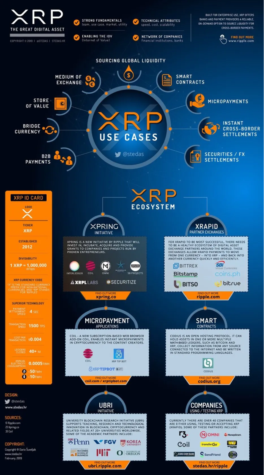 XRP 的势,与 Ripple 的能