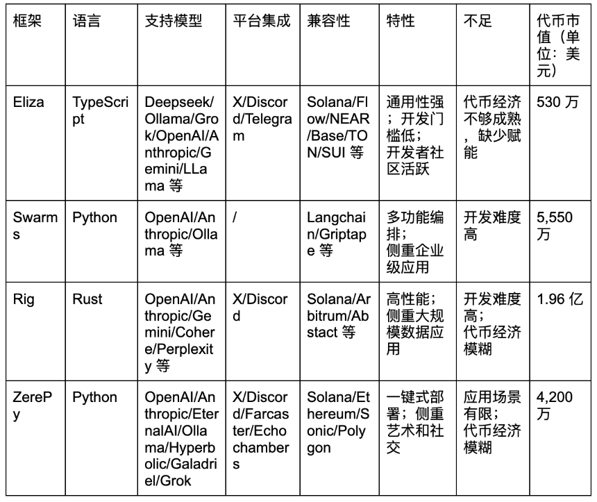 解读 AI Agent 框架及主流项目对比