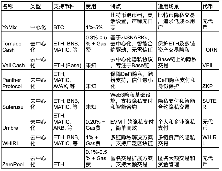 混币器原理科普