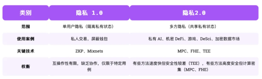 Arcium 前世今生:Solana 迈入隐私 2.0