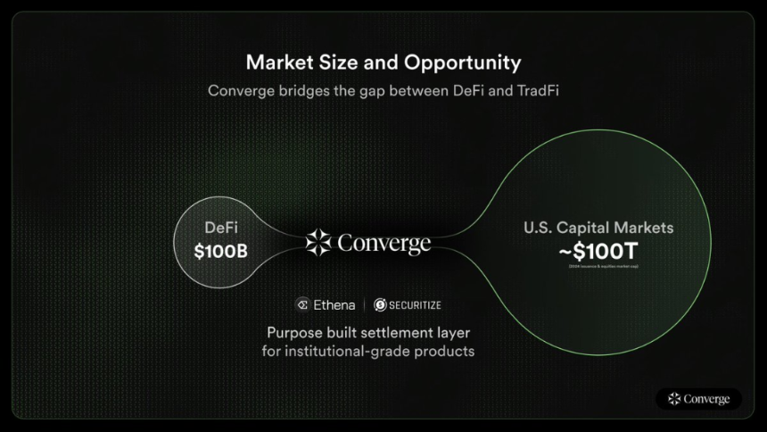 速览 Converge:Ethena 与 Securitize 的合规优先公链