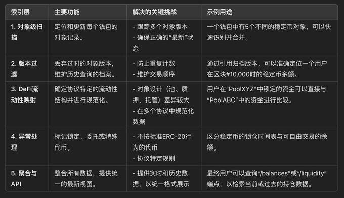 深入探讨 SUI 的流动性激增 ,了解 SUI