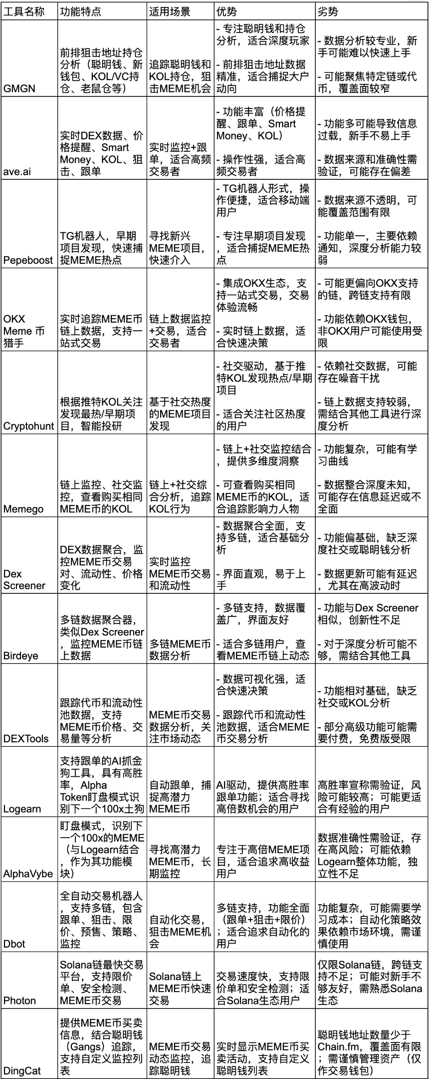 MEME 监控数据看板介绍