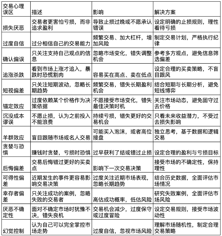 资深交易者的心理建设指南