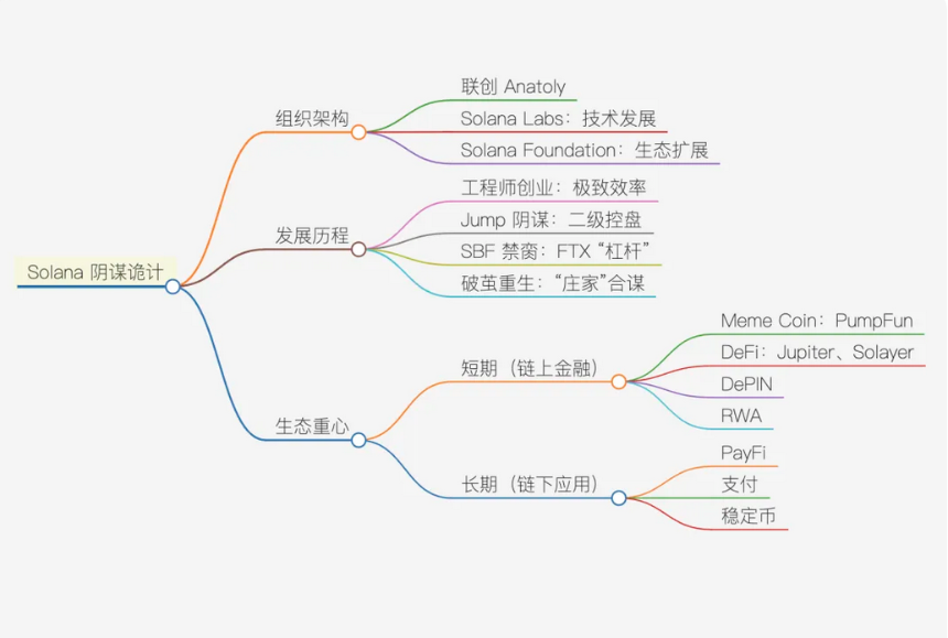 超级公链的死与生——以太坊、Solana 和 BNB Chain 三链对比